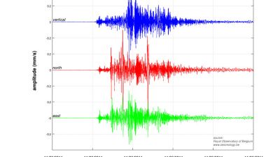 The figure displays the ground motion recorded by the seismometer installed in 2010 near the Princess Elisabeth Station - © Royal Observatory of Belgium