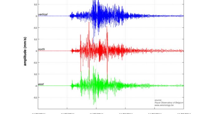 The figure displays the ground motion recorded by the seismometer installed in 2010 near the Princess Elisabeth Station - © Royal Observatory of Belgium